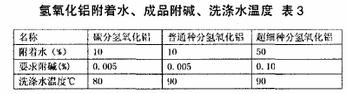 表2 碳分母液及种分母液成分