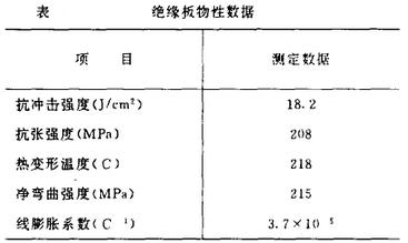 绝缘板物性数据