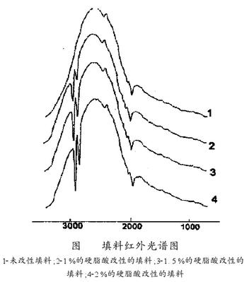 填料红外光谱图