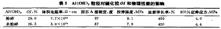 表5 氢氧化铝粒径对硫化胶氧指数和物理性能的影响