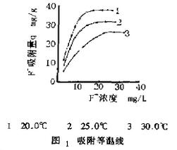 图1 吸附等温线