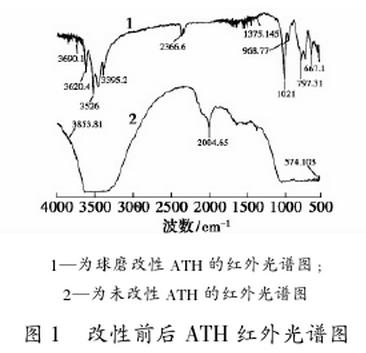 改性前后氢氧化铝红外光谱