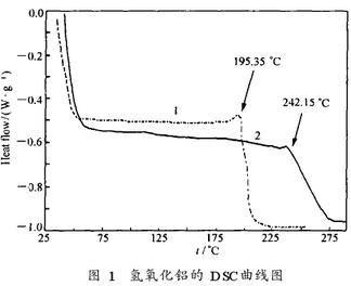 图1 氢氧化铝的DSC曲线图