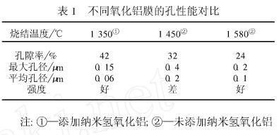 表1 不同氧化铝膜的孔性能对比